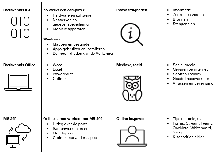 DIGIT-updater mbo