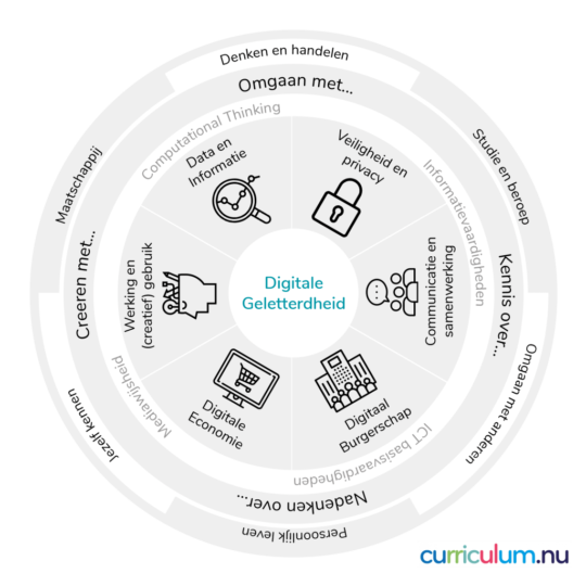 digitale geletterdheid DIGIT-vo