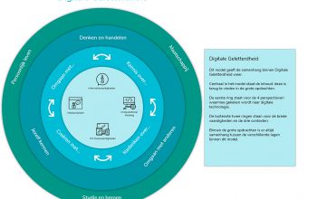 Model digitale geletterdheid