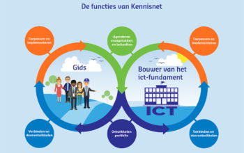 Kennisnet meerjarenkoers