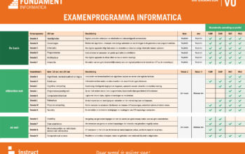 Promotiemateriaal informatica