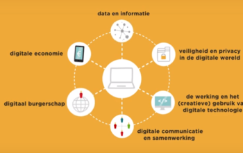 digitale-geletterdheid-volgens-curriculum-nu