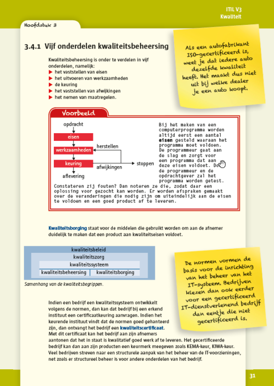 ITIL v3 p31