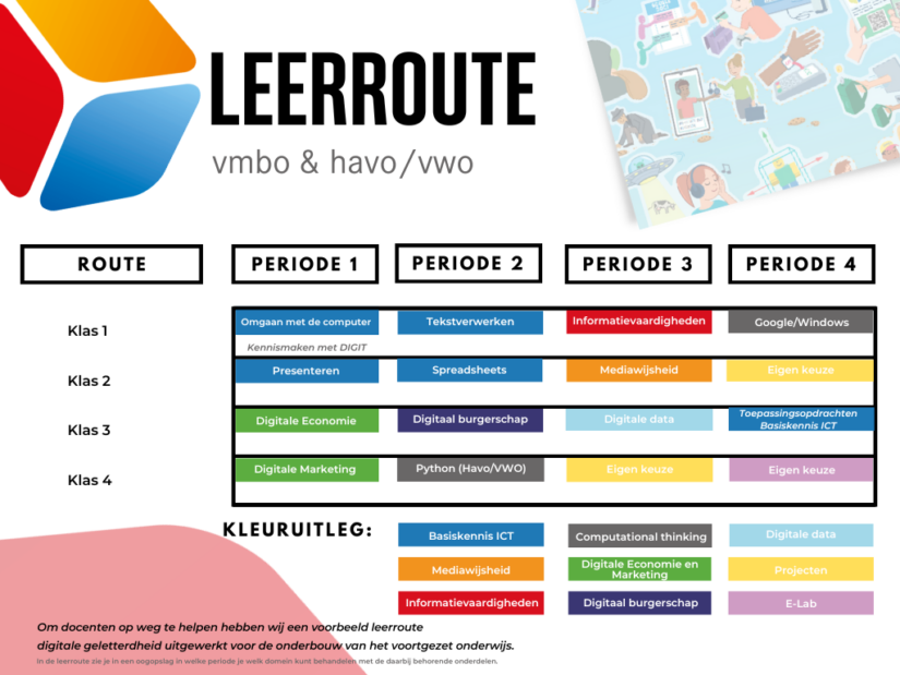 DIGIT-vo Leerroute 2022-2023