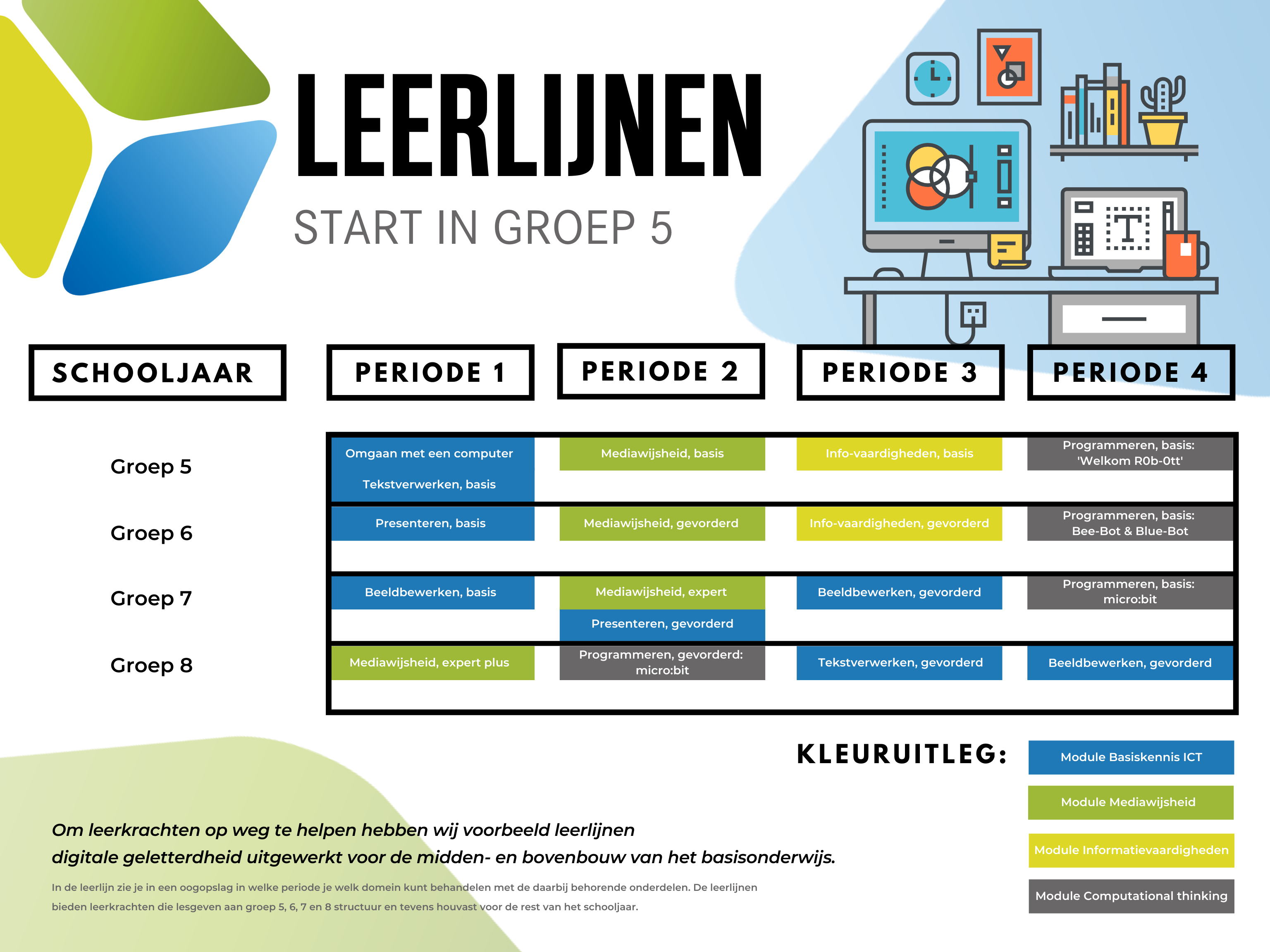 Werken met een leerlijn binnen DIGIT-po - Instruct Uitgeverij