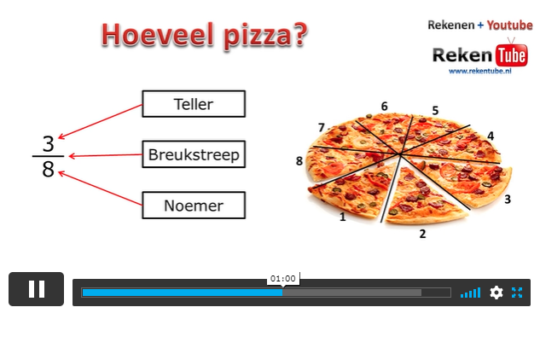 GRIP Rekenen instructievideo