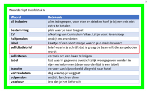 DIGIT-start voor digitale zelfredzaamheid, uitleg woorden