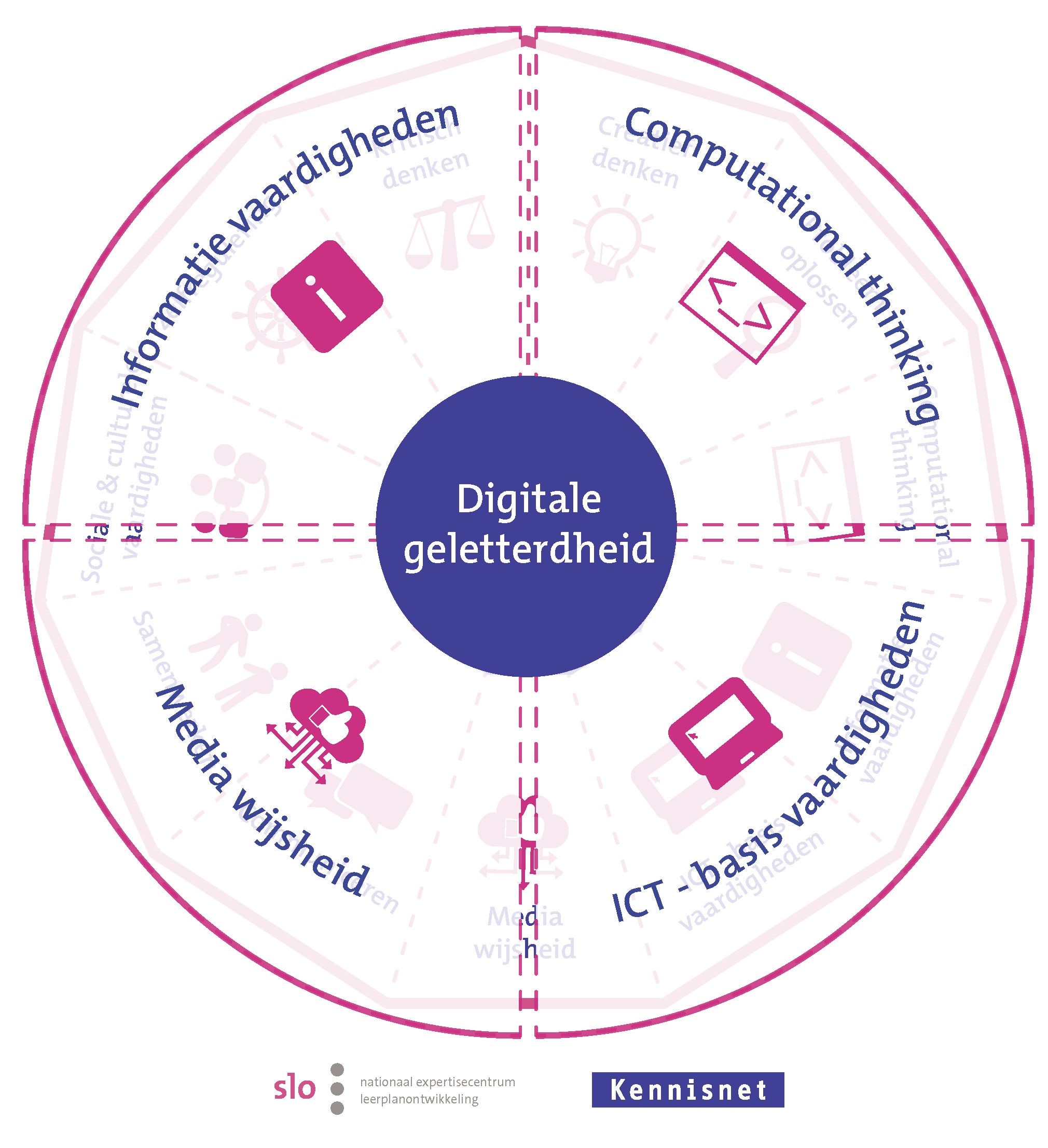 Digitale geletterdheid in het onderwijs