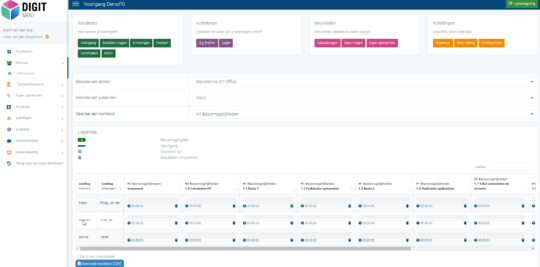 Dashboard mbo nieuw