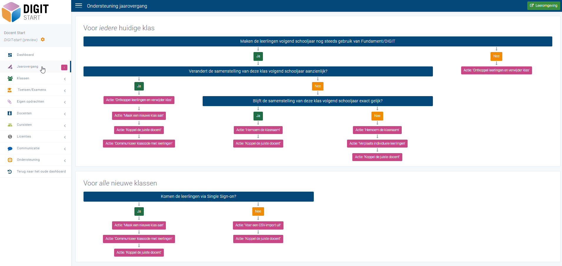 Ondersteuning jaarovergang DIGIT