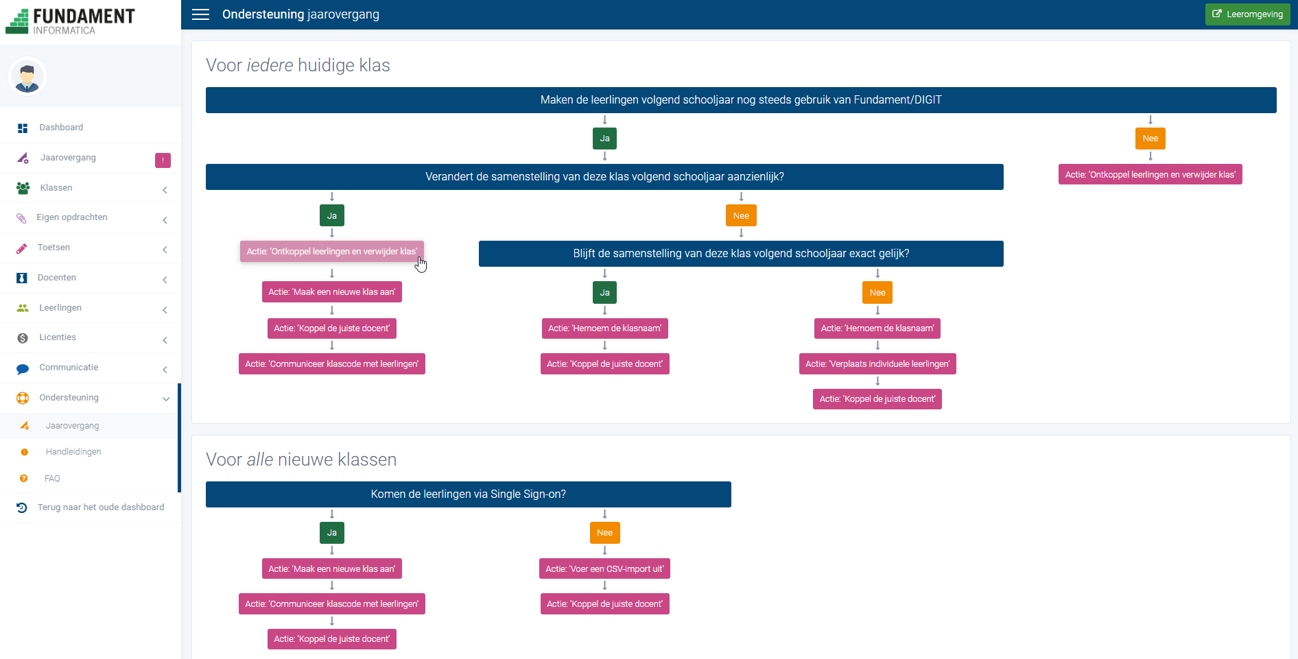 Ondersteuning jaarovergang