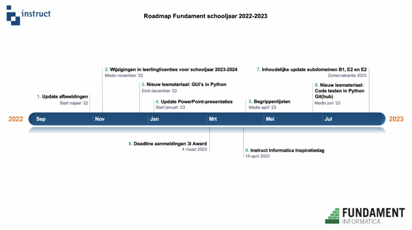 Roadmap Fundament