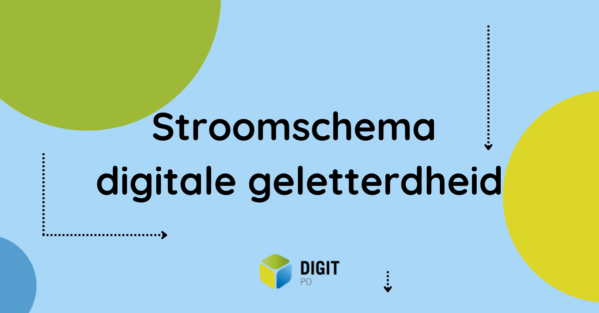 Stroomschema digitale geletterdheid