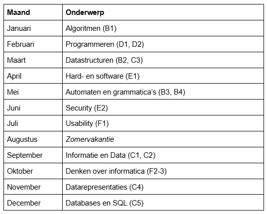 Publicatieoverzicht