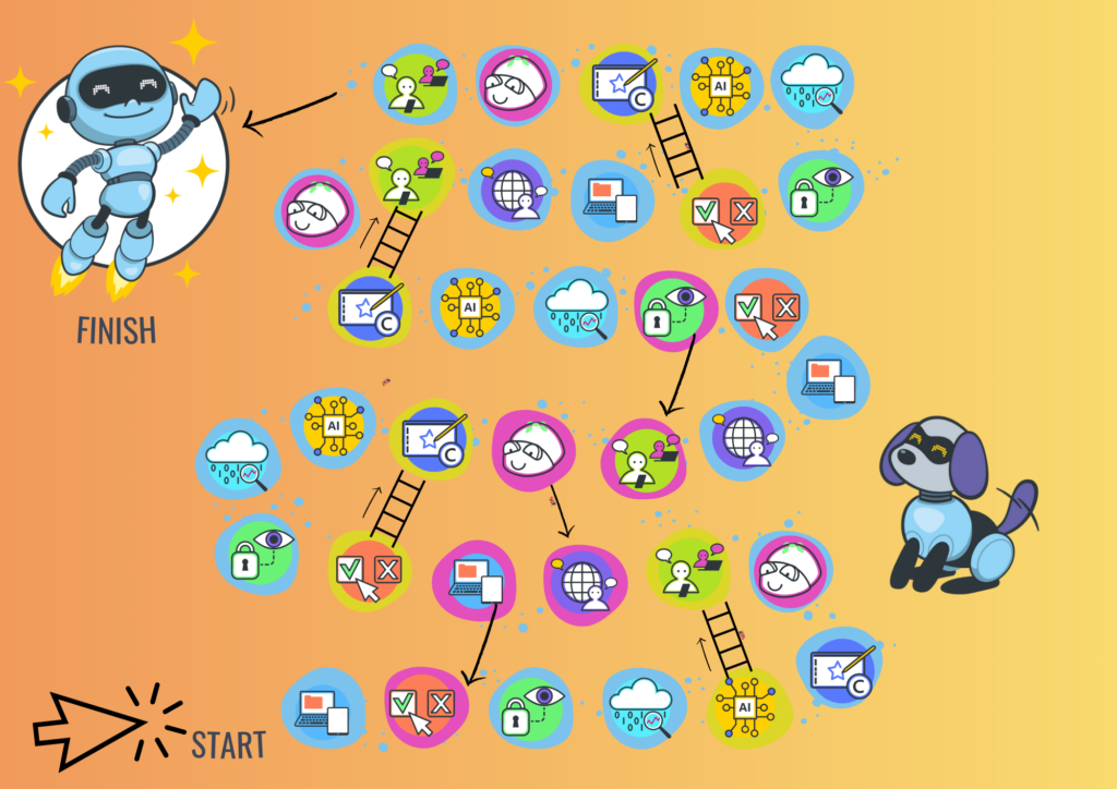 DIGITster een Kleurrijk educatief bordspel over digitale geletterdheid met een kronkelend speelpad van start naar finish, ronde vakjes met iconen voor digitale vaardigheden, ladders en pijlen, een blauwe robot bij de finish en een robot-hond langs het speelveld.