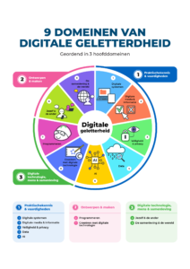 Webinar: Nieuwe kerndoelen digitale geletterdheid